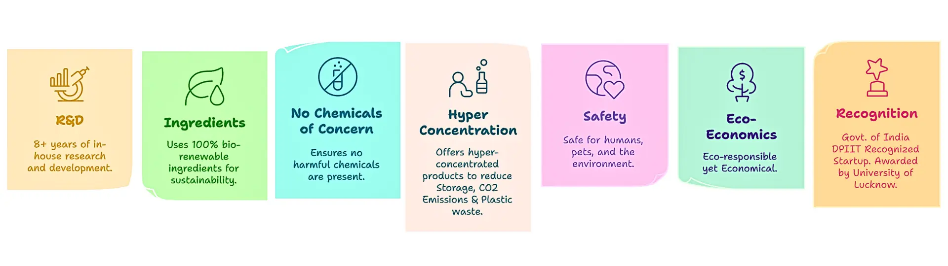 Here’s why conscious consumers trust Green Life Forever, 8+ years of R&D, 100% Bio Renewable Ingredients, No Chemicals of Concern, Hyper Concentrated Products, Safe for Humans, pets & Environment, Eco-Responsible yet Economical, Recognized Startup by the Govt. of India DPIIIT & Awarded by University of Lucknow.