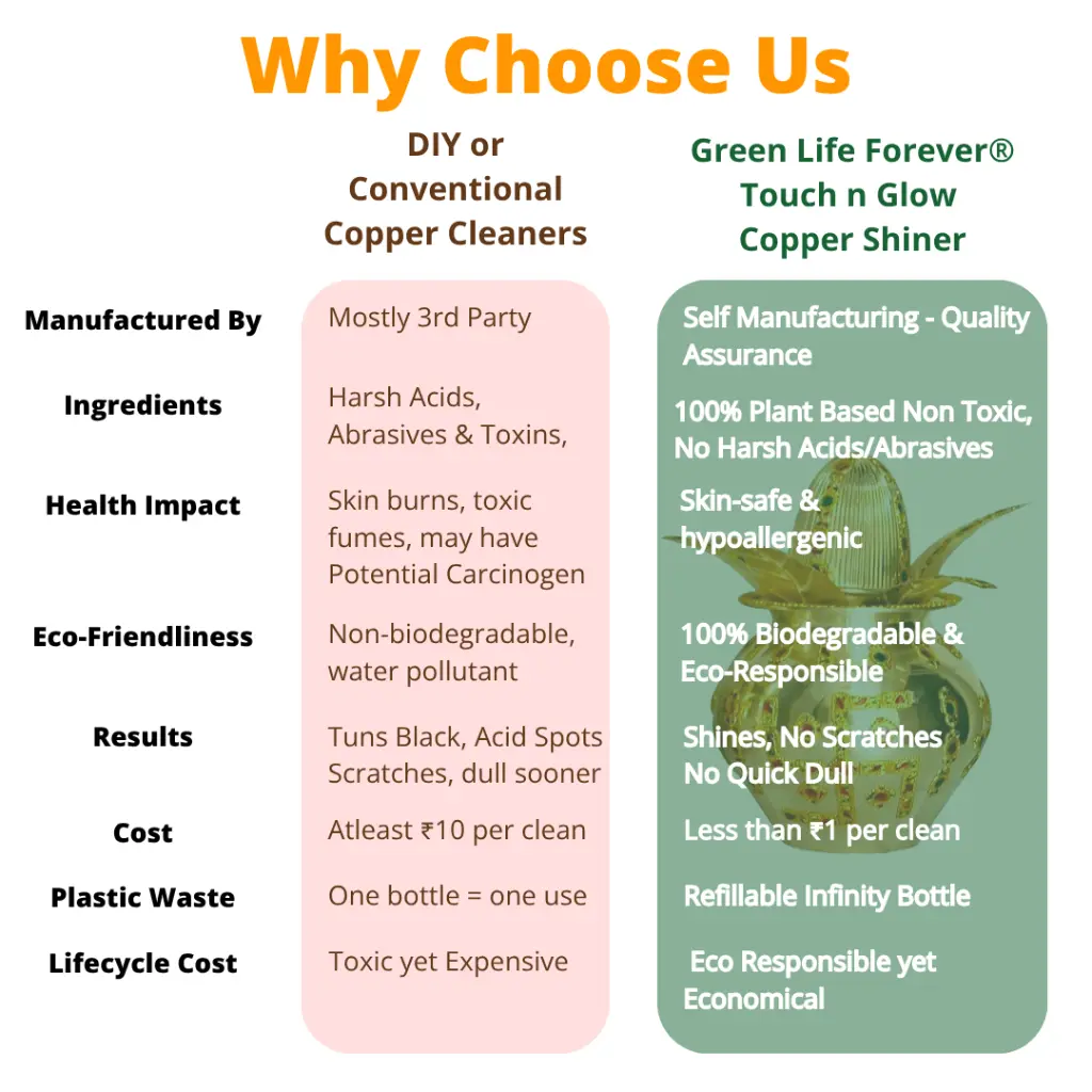 Green Life Forever Touch n Glow Copper Shiner and Cleaner Concentrate (6).webp