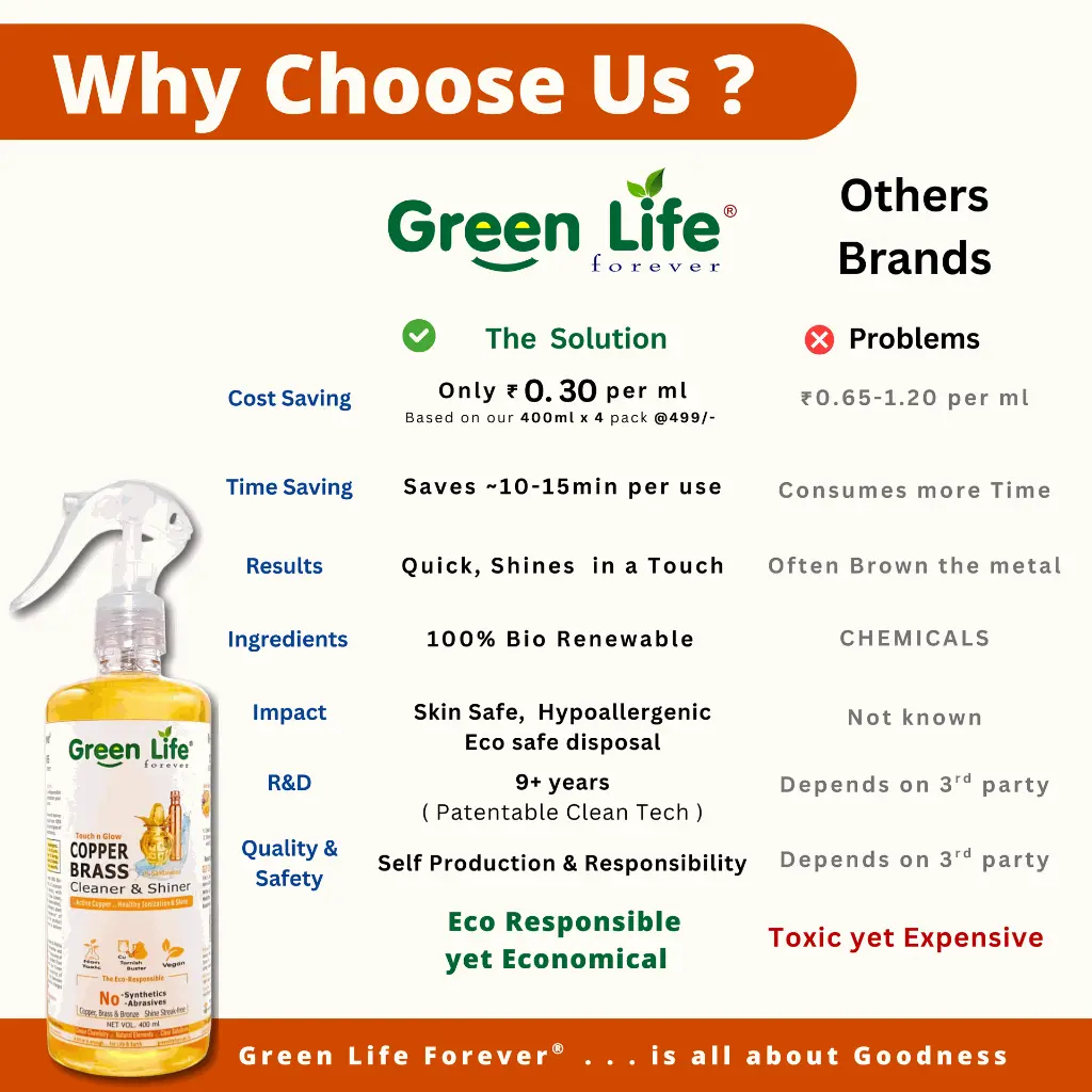 Green Life Forever Copper Brass Cleaner & Shiner 400ml 8.webp