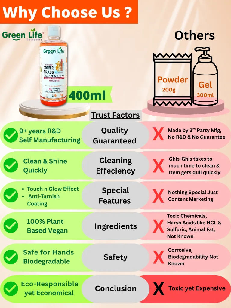 Green Life Forever Copper Brass Cleaner & Shiner Gel 400ml Pack.webp